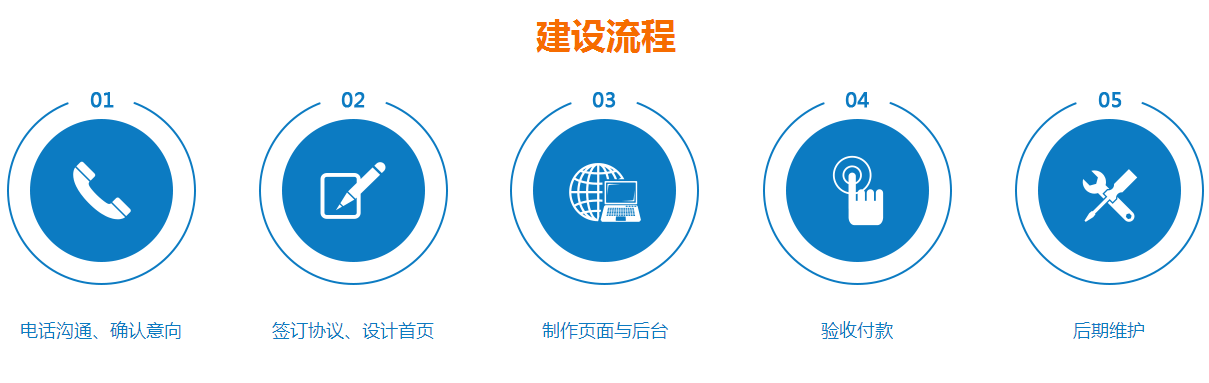 01 企业网站建设开发网站建设费用